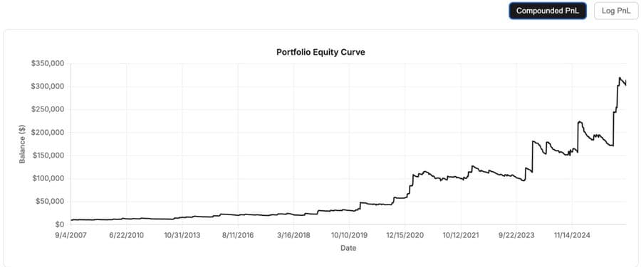 Equity curve: breakout strategy after a tight consolidation